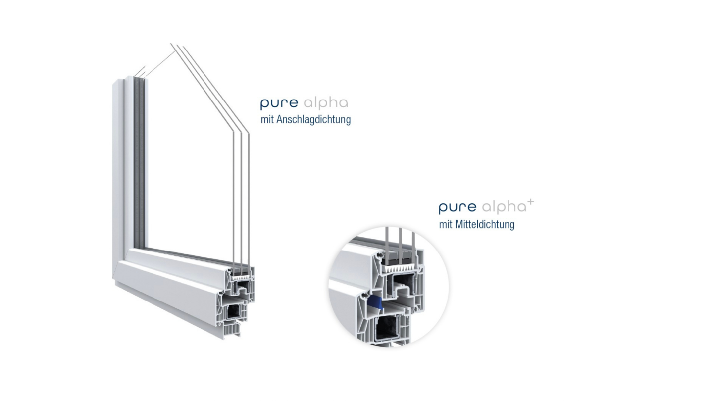 Profilquerschnitt pure alpha mit Anschlagdichtung und pure alpha+ mit Mitteldichtung im Vergleich.